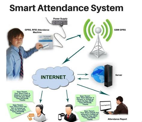 rfid system in school